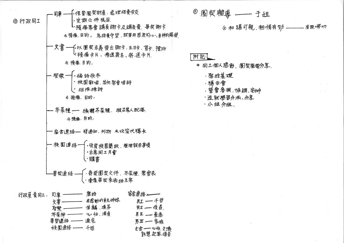 同工職掌與名單